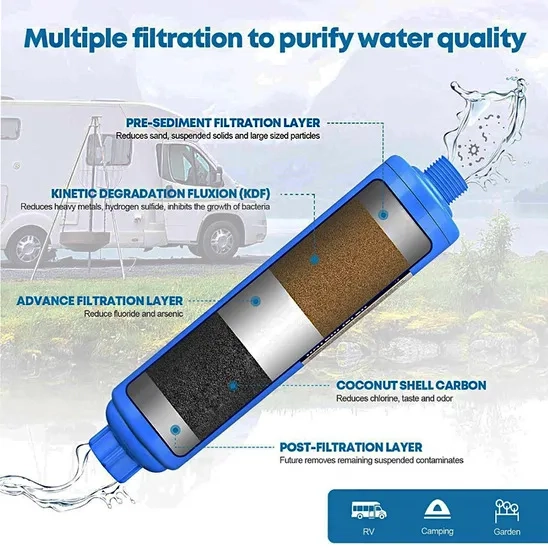 Constituents of the Kohree HY1639 include pre-sedimentation, KDF, advanced filter, coconut shell carbon, and post-filtration.