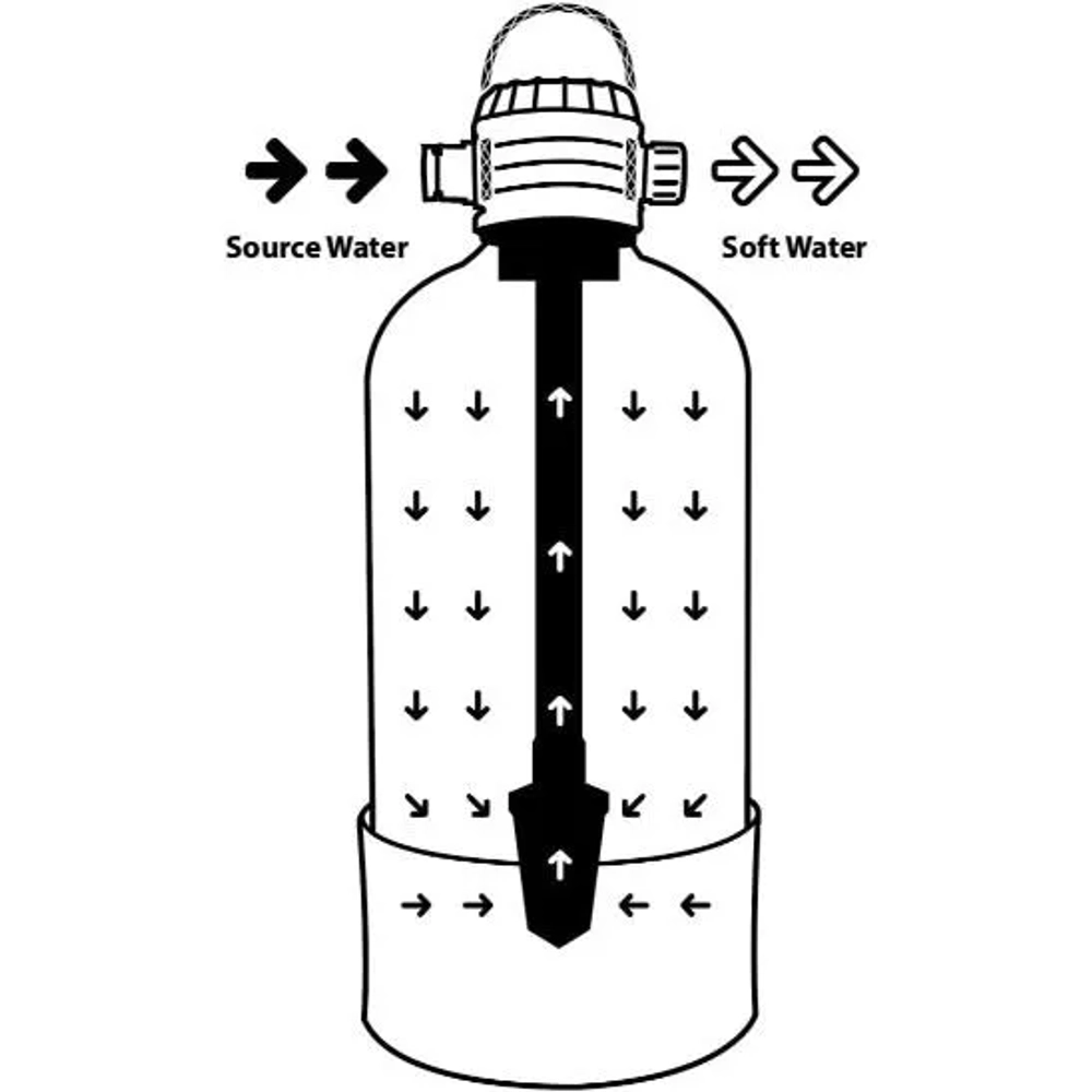 ON The GO OTG3NTP1DS Double STD Water Softener