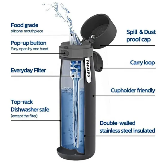 Constituents of PHILIPS Insulated Water Filter Bottle include everyday filter, carry loop, food grade, and top-rack.