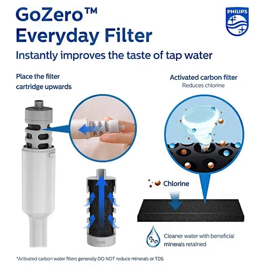 The activated carbon filter of the PHILIPS Insulated Water Purifier Bottle reduces chlorine while retaining minerals.