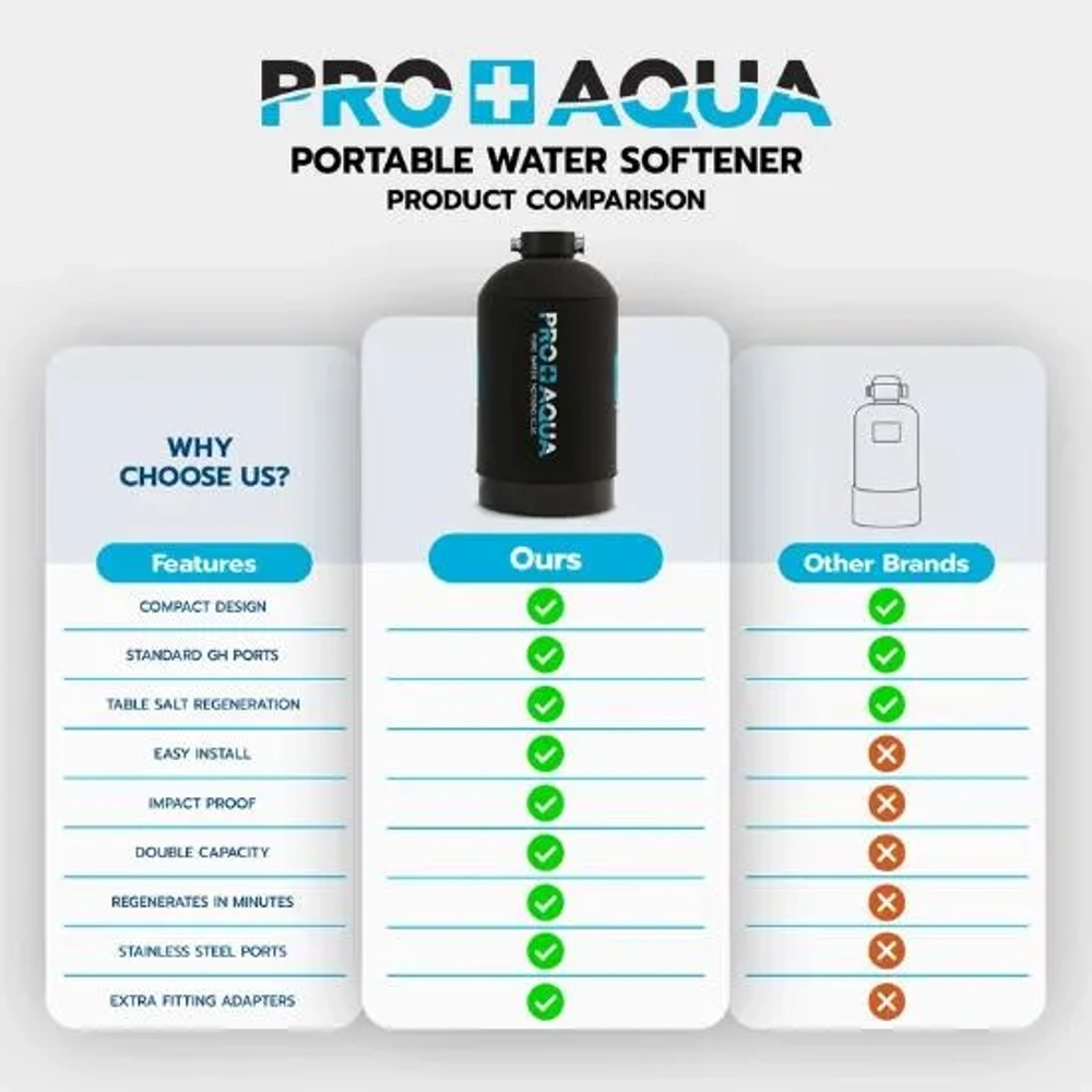 PRO+AQUA WS-P-16 Portable RV Water Softener Pro
