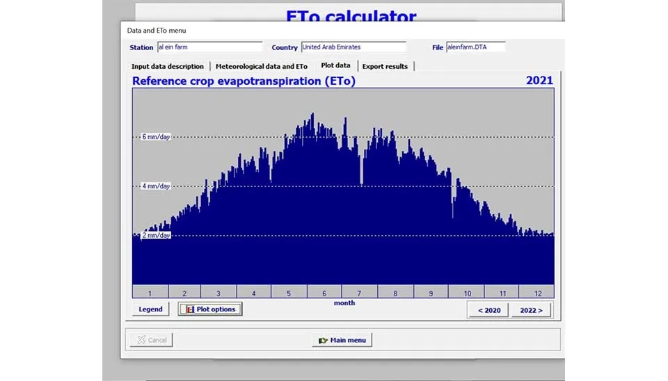 ETo Calculator Plot data window: Graphical ETo results and maximum ETo value.