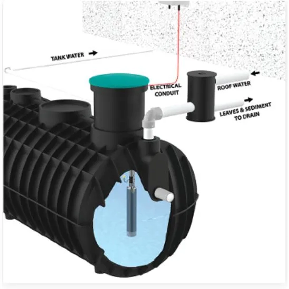 Polymaster 3300 Litre Underground Water Tank featuring FEA engineering and tamper-proof lid.