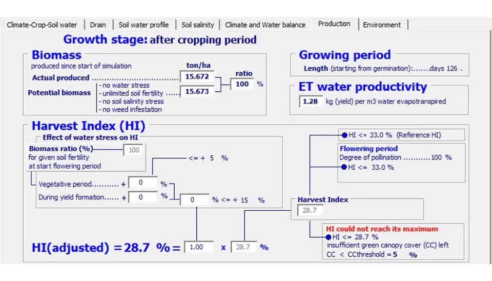 AquaCrop software interface displaying the "Production" tab, which presents key simulated output parameters, including actual production, adjusted harvest index, and calculated evapotranspiration water productivity.