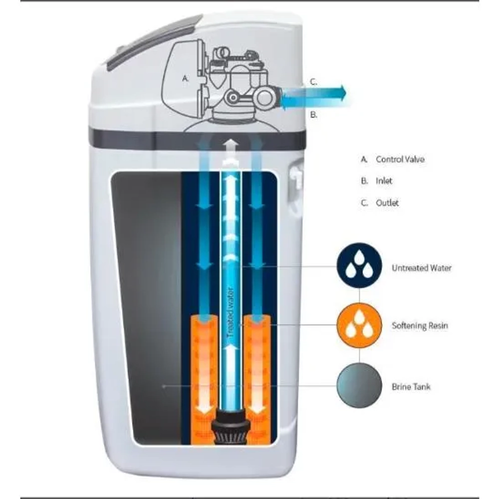 Certified Puretec water softener protects appliances by removing scaling minerals like calcium, iron, and magnesium.
