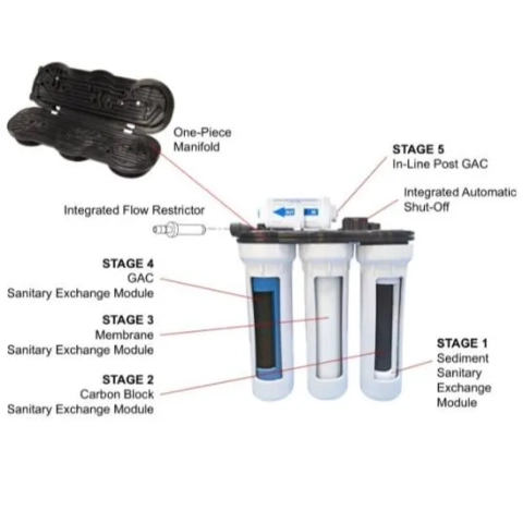 Purify Water Solutions 5-stage drinking water filtration system diagram.