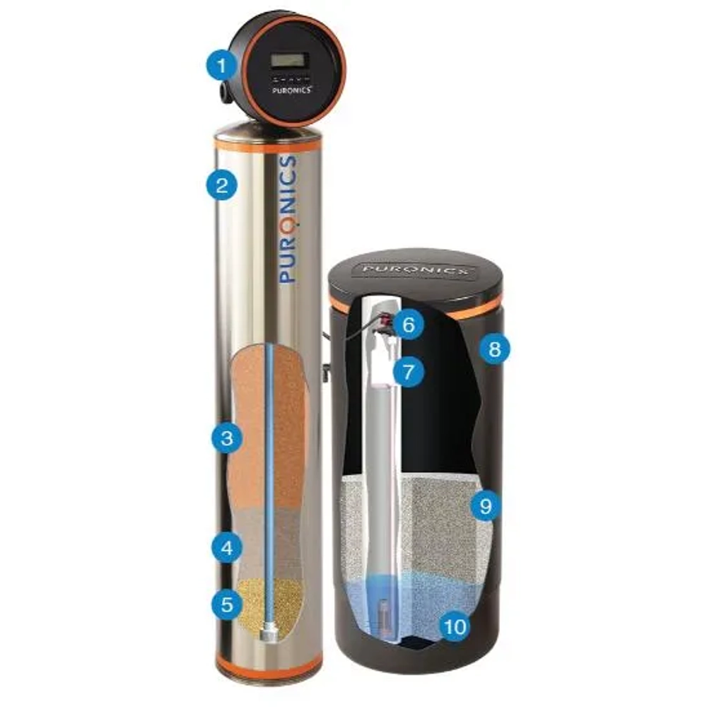 Puronics Filtramax iGen water softener system cutaway showing multi-stage internal filtration media.