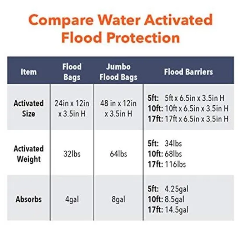 Quick Dam Water Activated 5ft Flood Barrier