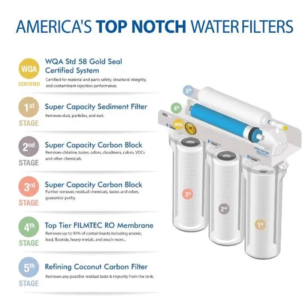 RO-Hi–Ultimate 5-Stage Fast Flow Reverse Osmosis Water Systems