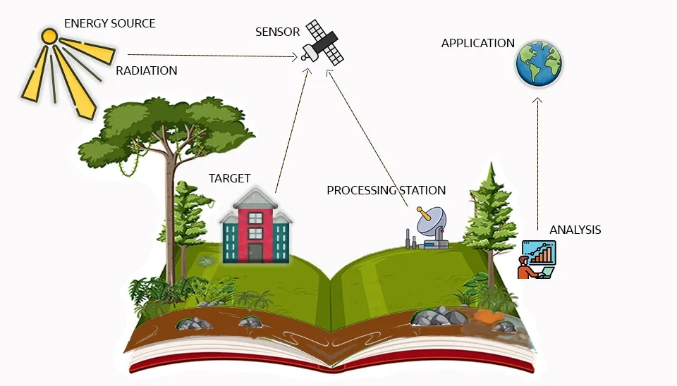 Satellite and Remote Sensing in Hydroinformatics