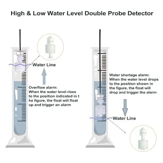 Shonmau High  Low Water Level Sensor Detector Alarm 120 dB Red Strobe Siren