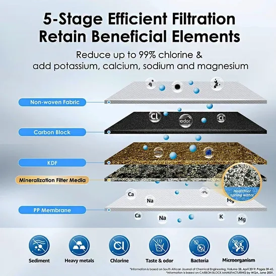 SimPure 4-stage countertop water filtration system