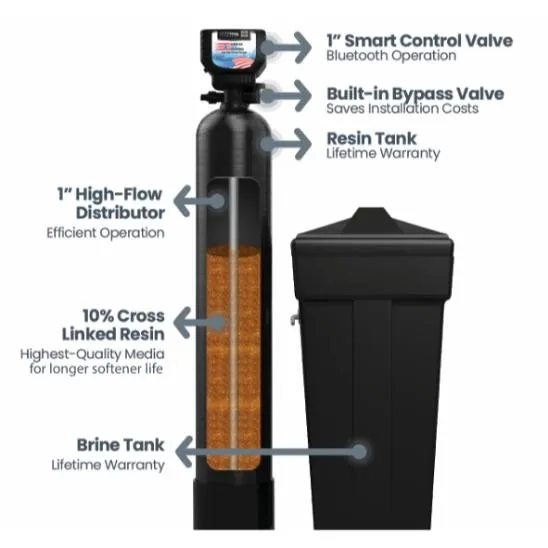 Smart-Patriot-Metered-Water-Softener-ll