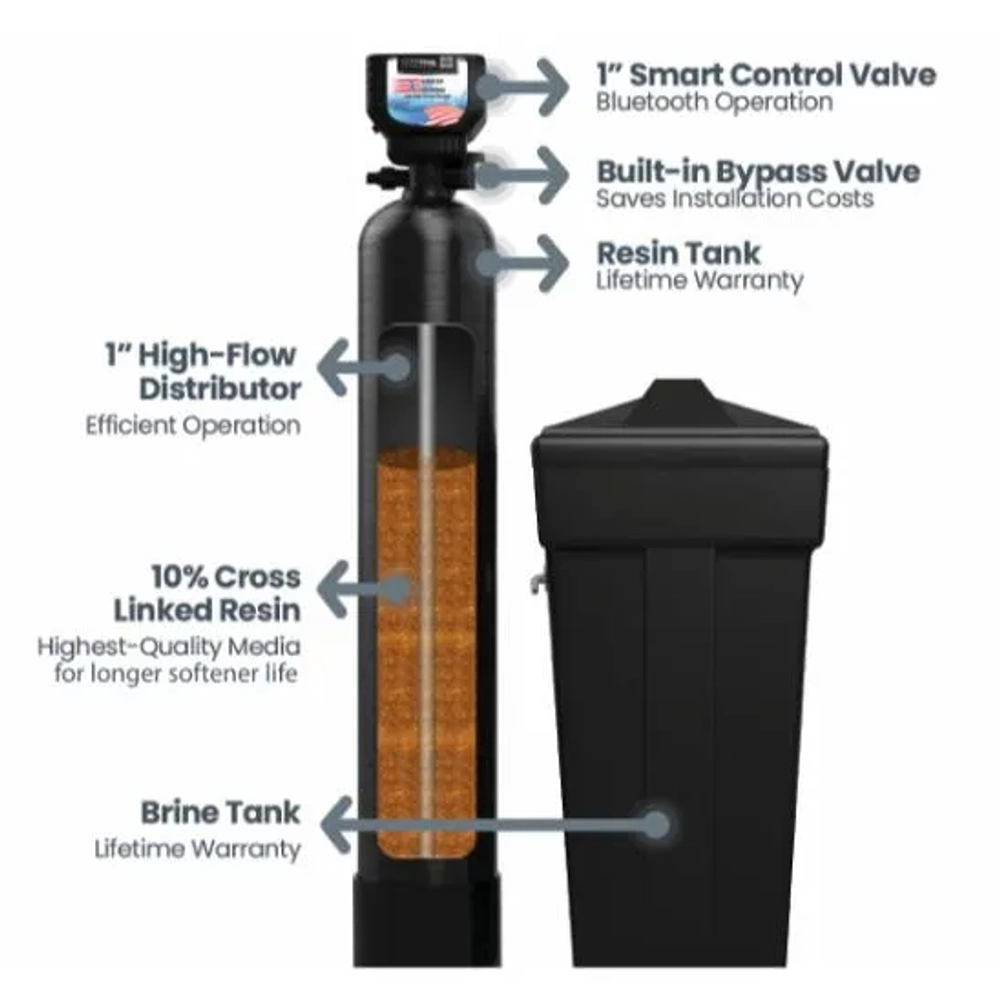Smart Patriot Metered Water Softener
