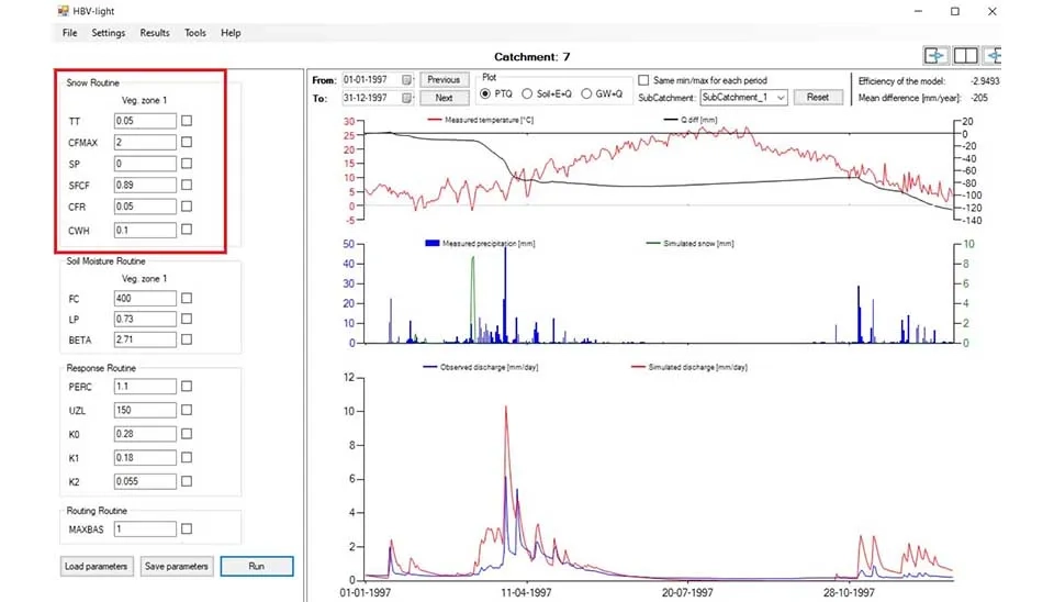 Screenshot of the snow routine section in the HBV-light software interface, displaying parameters such as TT (temperature threshold), CFMAX (maximum snow accumulation), and CFR (degree-day factor).