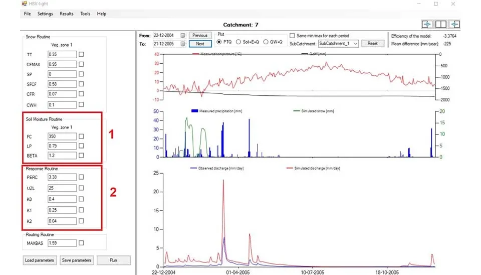 Screenshot of the soil moisture and response routine sections in the HBV-light software interface, displaying parameters such as FC (field capacity), LC (lower limit), Beta, PERC (percolation coefficient), UZL (upper zone limit), K0, KA, K2, and MXBAS (maximum baseflow storage).