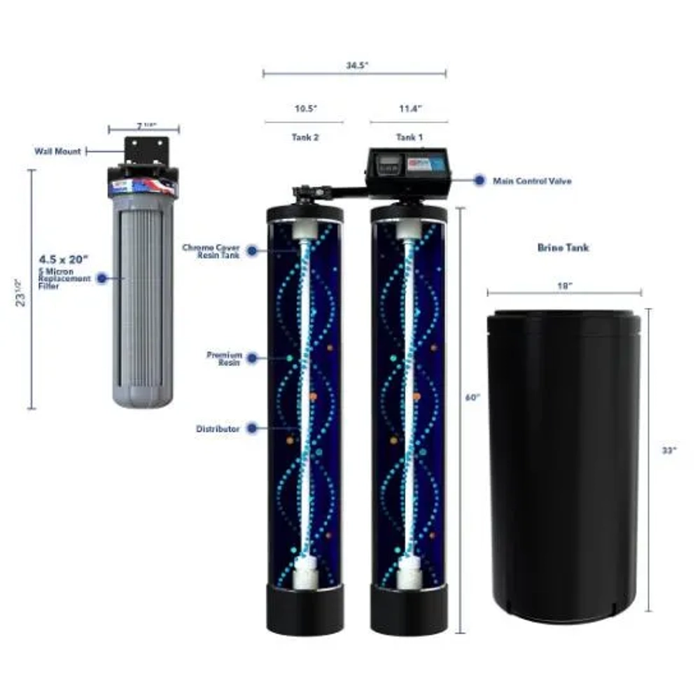 Synergy SS-10 Twin Alternating Metered Water Softener