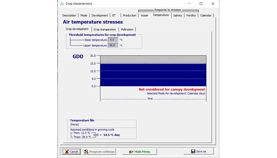 Screenshot of the AquaCrop software interface showing the "Water Stress" tab, where advanced users can define parameters related to the impact of water stress on crop transpiration, such as the water stress coefficient (Ks) and the cold stress coefficient (KsTr,x).