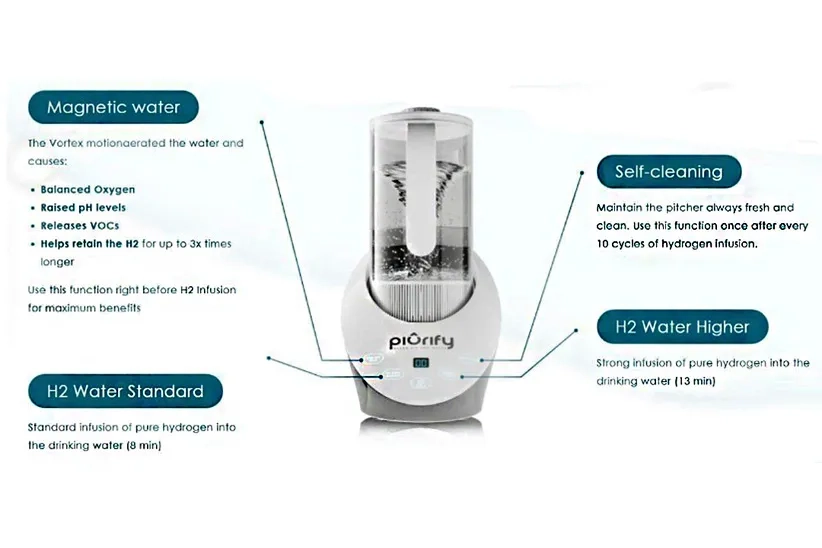 The PIURIFY Hydrogen Water special features make it an outstanding hydrogen generator.