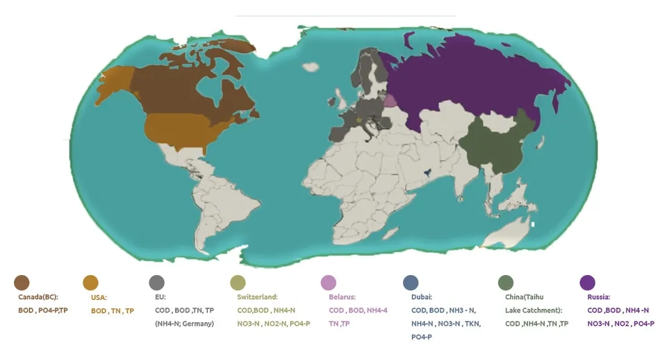 The Pollution Indicators for industrial effluents in different regions