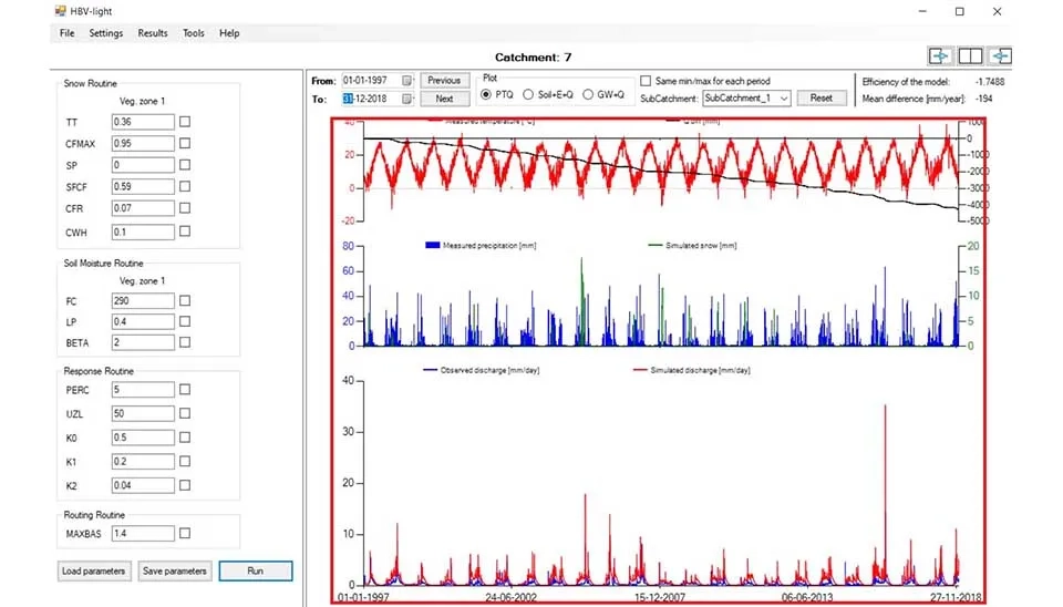 Screenshot of the HBV-light software interface displaying graphs of the simulation results, including comparisons of measured and simulated discharge, soil moisture, evapotranspiration, and groundwater levels.