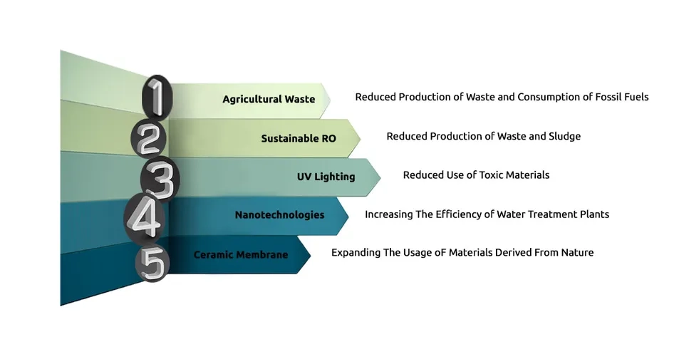 The top 5 sustainable water treatment practices at a glance