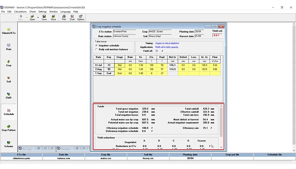 Table within the Cropwat software displaying summary information, including total gross irrigation, net irrigation, irrigation losses, and yield reductions for each stage of crop growth.