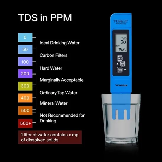 VIVOSUN Total Dissolved Solids Meter