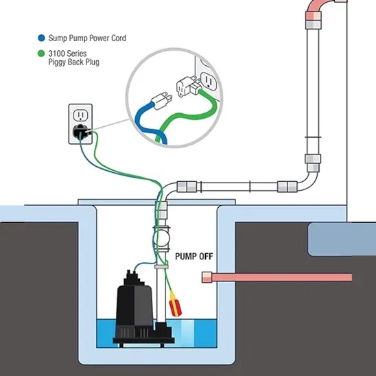 WaterBoss Sump Pump Float Switch  Universal Water Level Sensor with 10-Ft Tether and Piggyback Plug for Grinder 