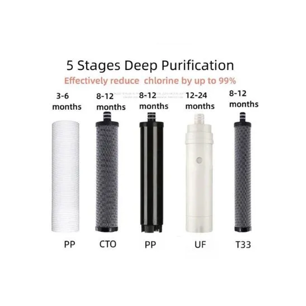 All five filtration cartridges of Waterclub steel under sink water filter system for cleaner and better-tasting water