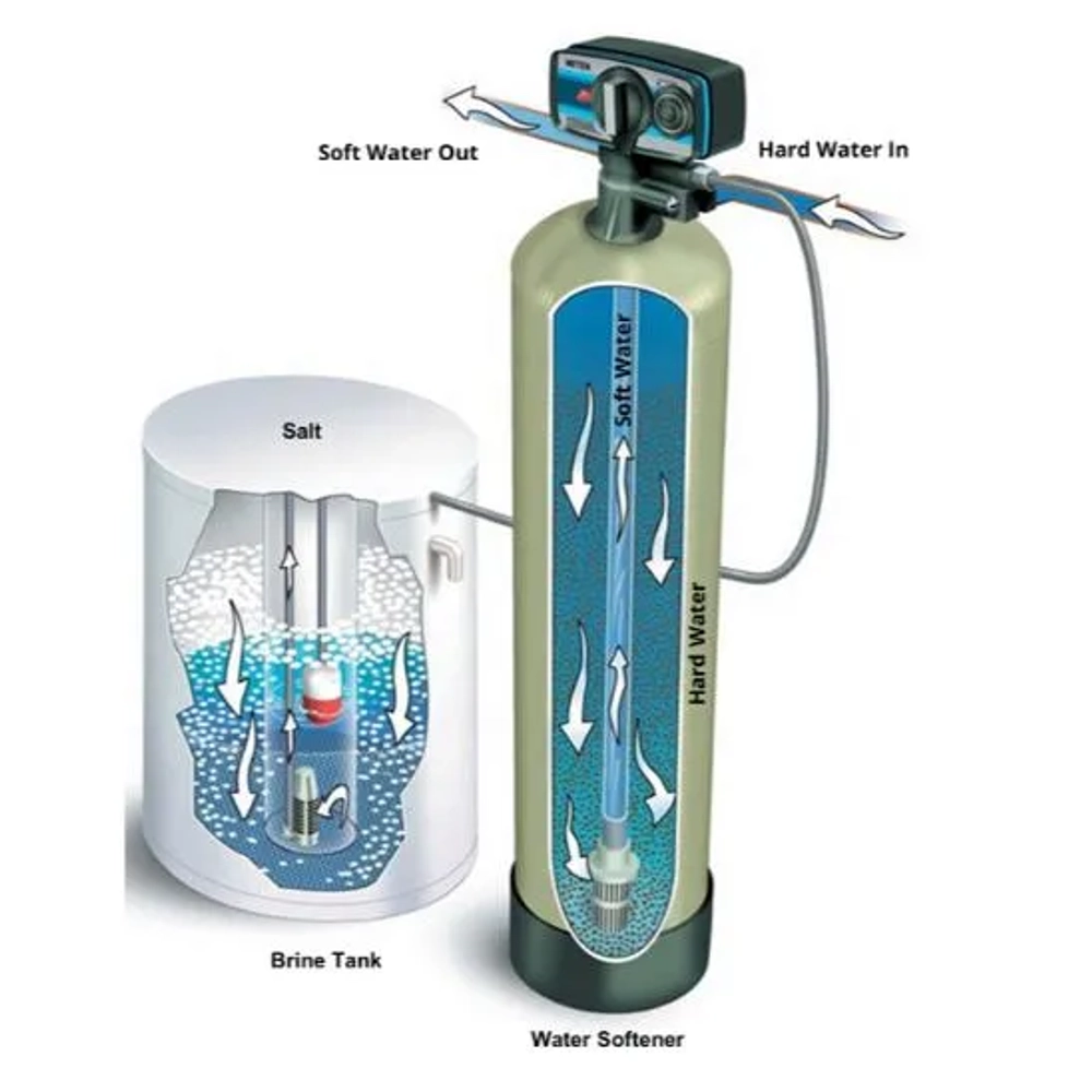 Diagram of a Waterfall Systems water softener showing the brine tank, salt, and resin filtration process.