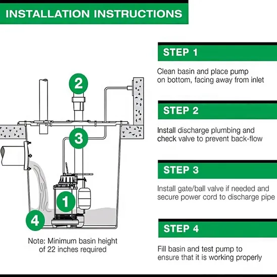 Wayne Submersible Pump Installation Instructions