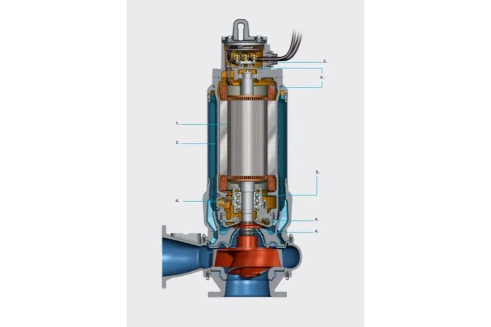Xylem Flygt N-Technology wastewater pump schematic diagram illustrating anti-clogging impeller system