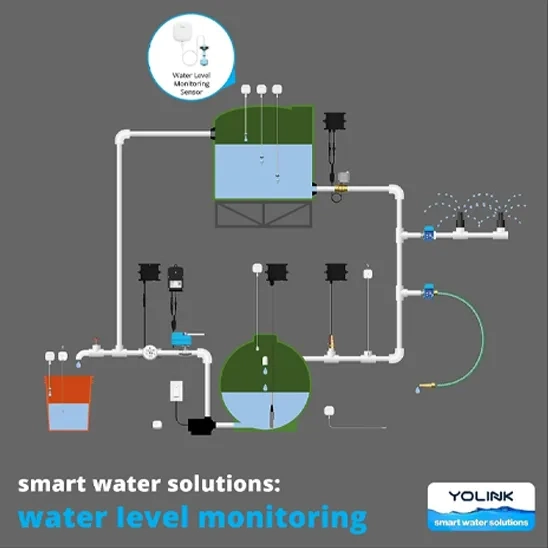 YoLink LoRa Wireless Battery-Powered Float Switch Alarm Water Level Monitor