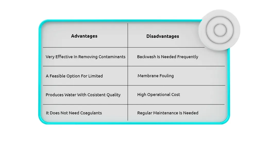 advantages and disadvantages of membrane filtration