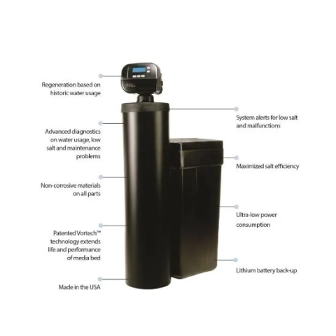 h2ocare Water Softening