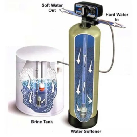 Water Group 7 Water Softener
