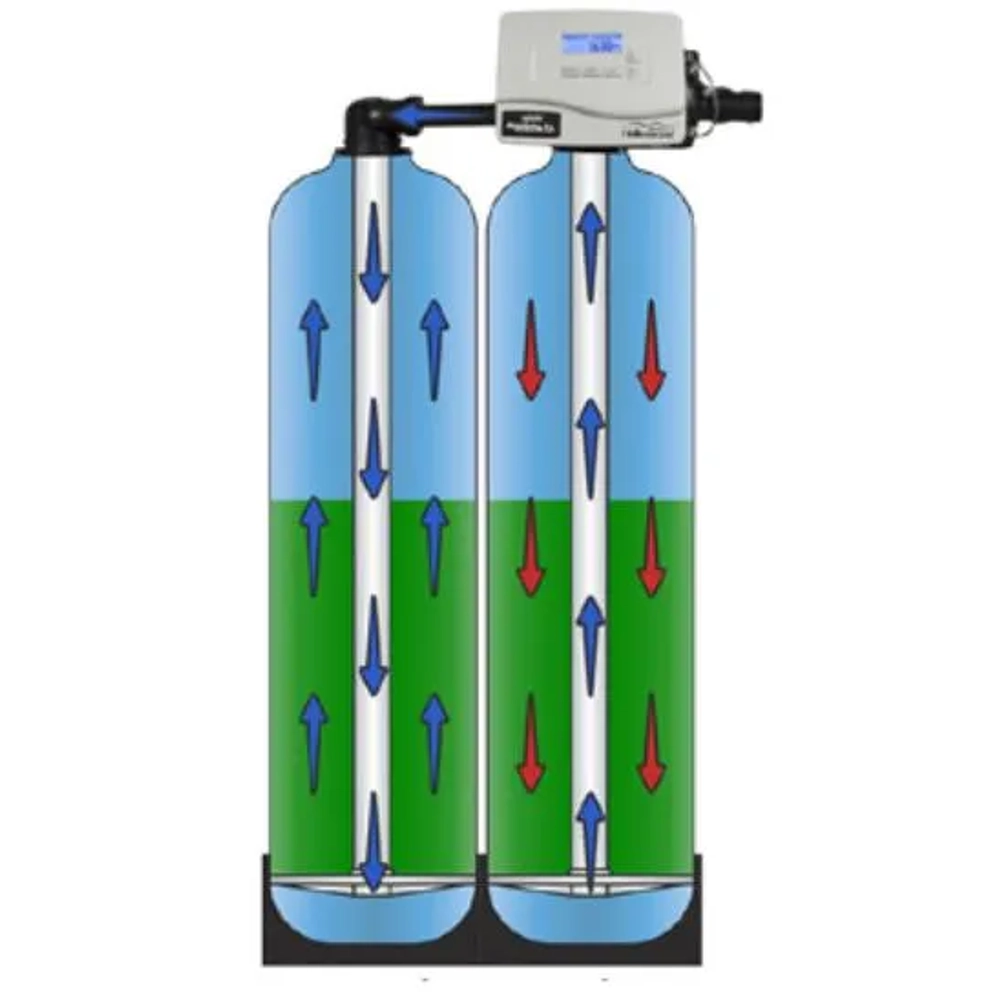 EcoMax Duo Twin Tank Water Softener