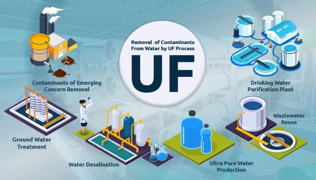 Ultra Filtration