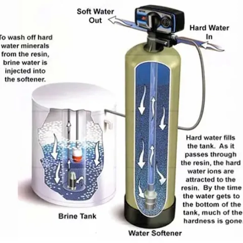 Water Softener White Water